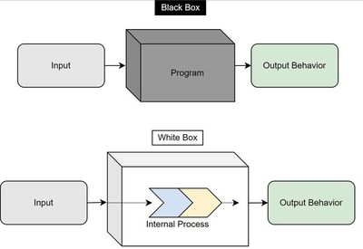 測試猿課堂 一文教你學會軟件測試基礎知識（一）